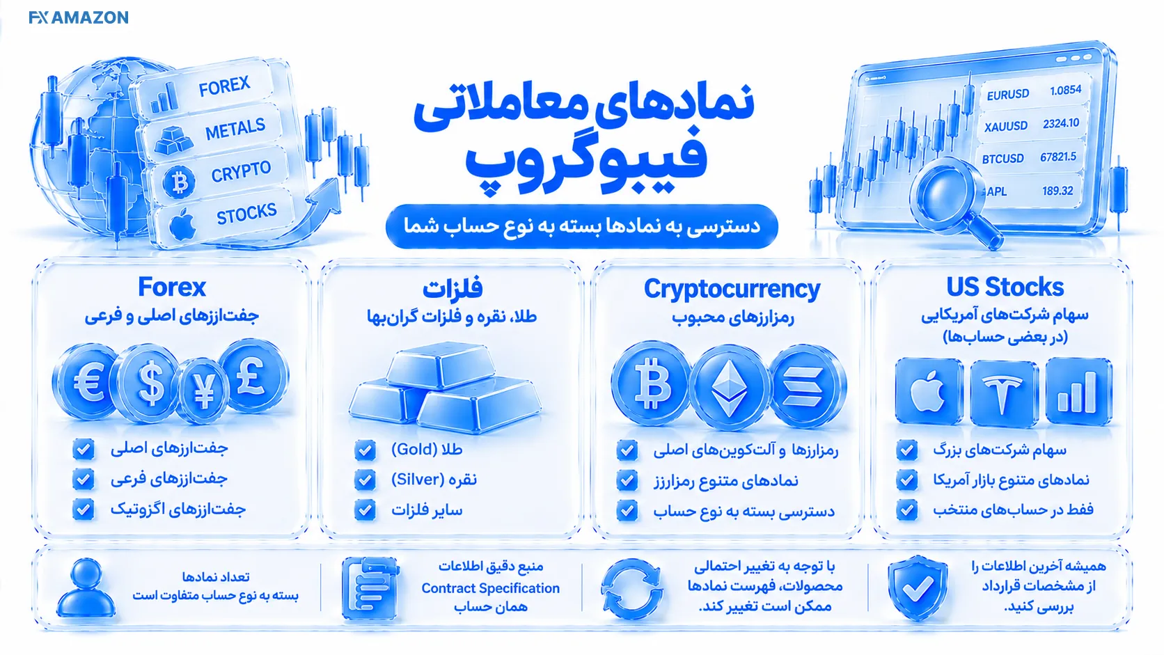 کارت دارایی‌ها شامل فارکس، فلزات، شاخص و رمزارز کنار مشخصات قرارداد