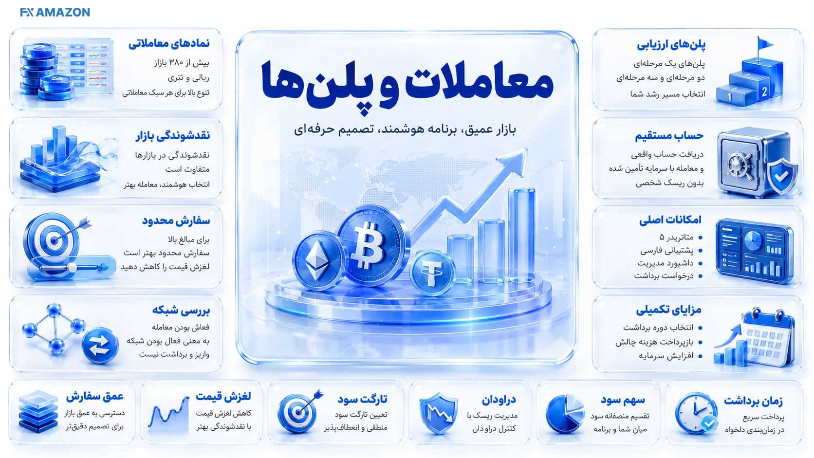 دفتر سفارش و نقدشوندگی بازارهای ریالی و تتری رمزینکس