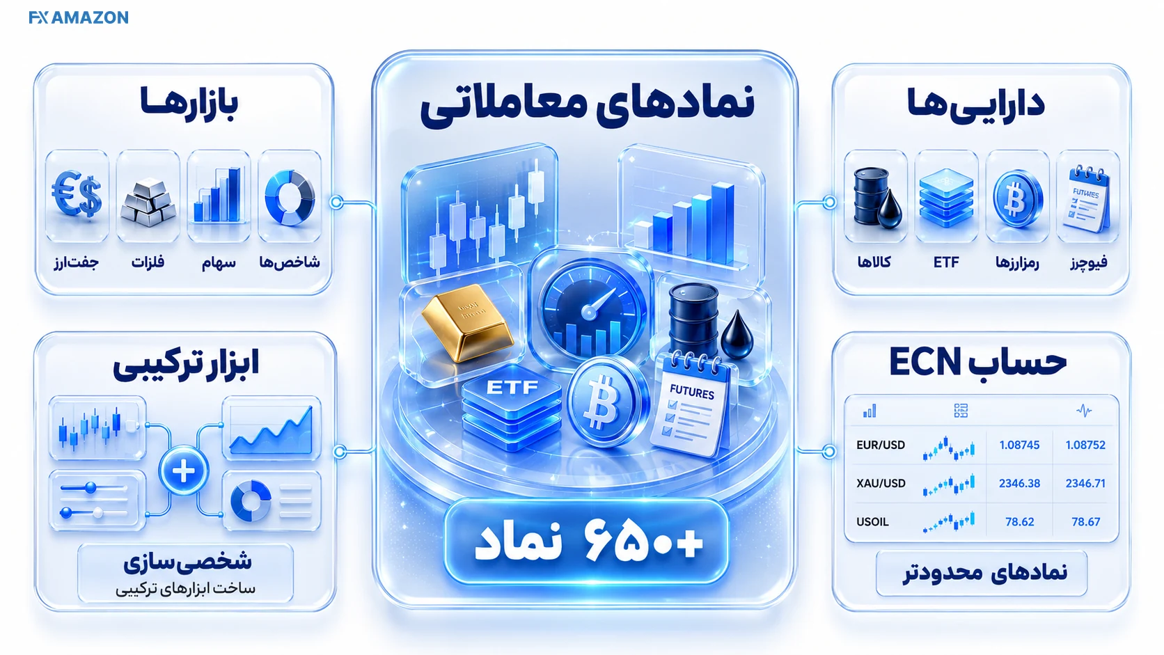 نمادهای-معاملاتی در ifc-markets