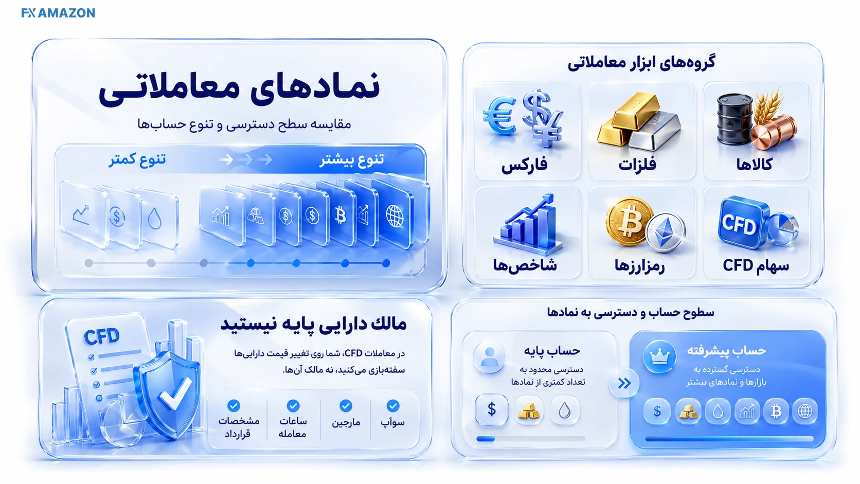 تصویر تحلیلی بخش نمادهای معاملاتی xChief