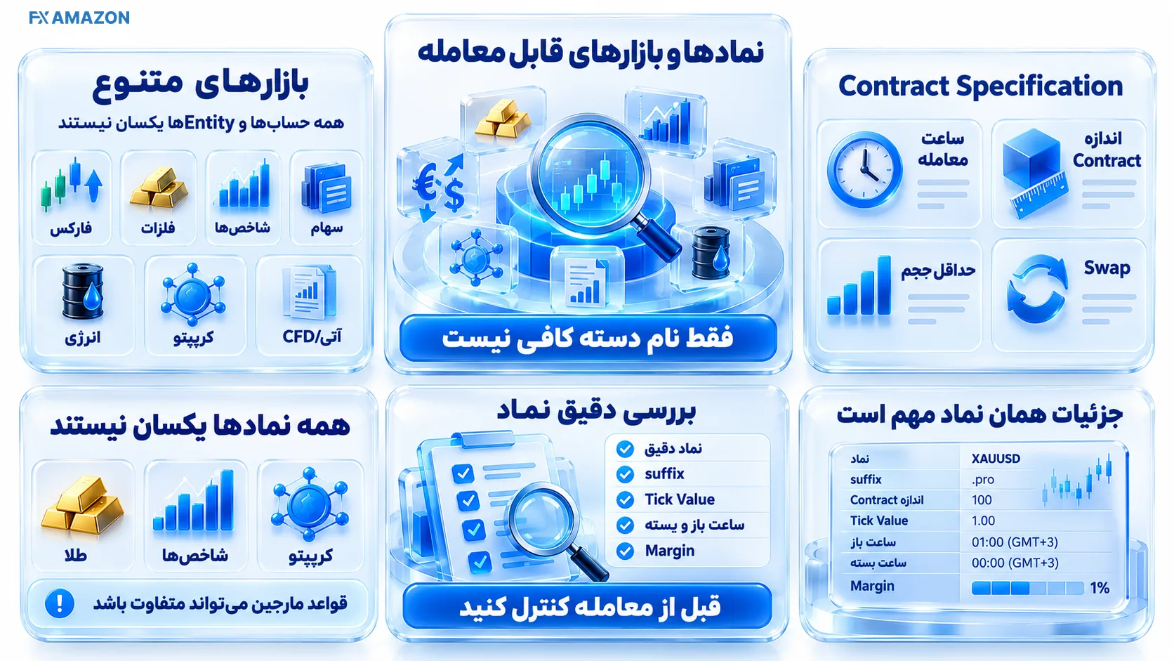 سبد بازارهای XS شامل فارکس، فلزات، شاخص، سهام، انرژی و کریپتو
