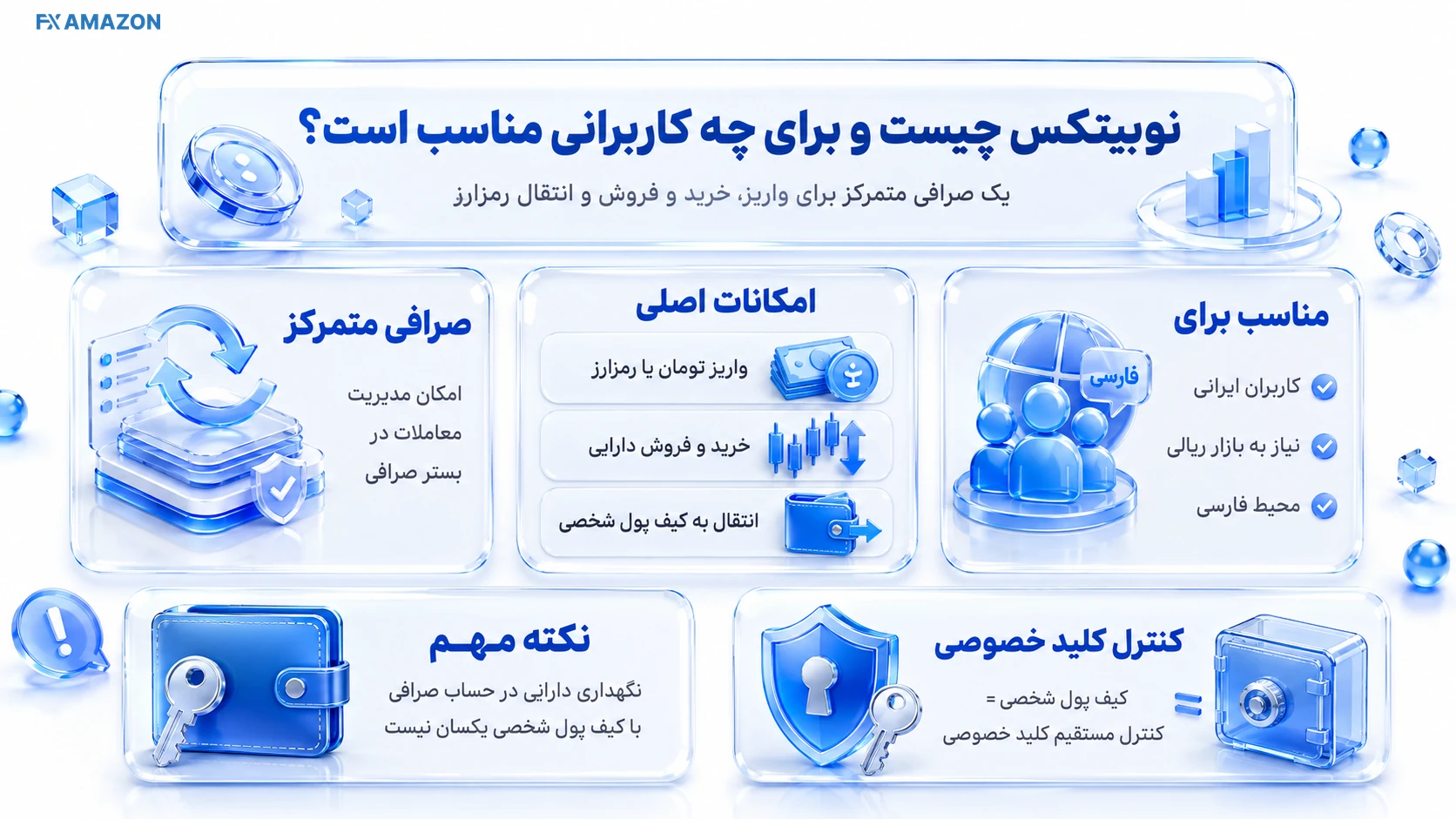نمای معرفی نوبیتکس و بخش‌های اصلی پلتفرم
