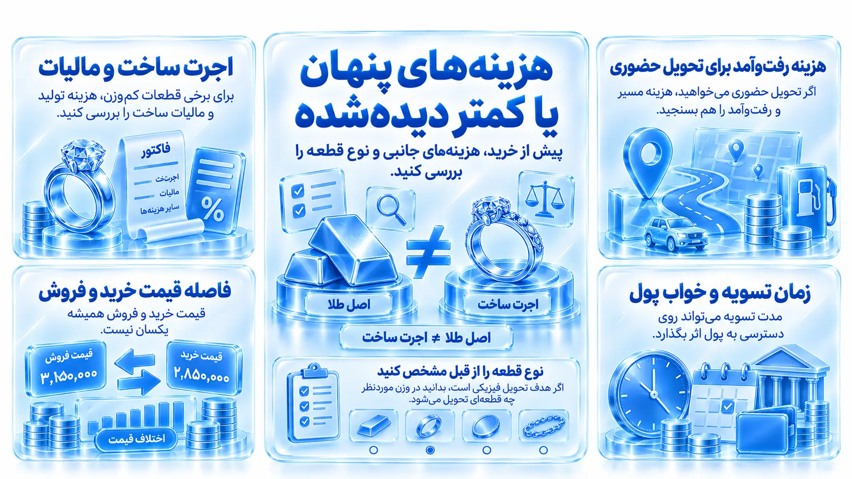 فهرست هزینه‌های ساخت، مالیات اجرت، اسپرد و مراجعه حضوری برای تحویل