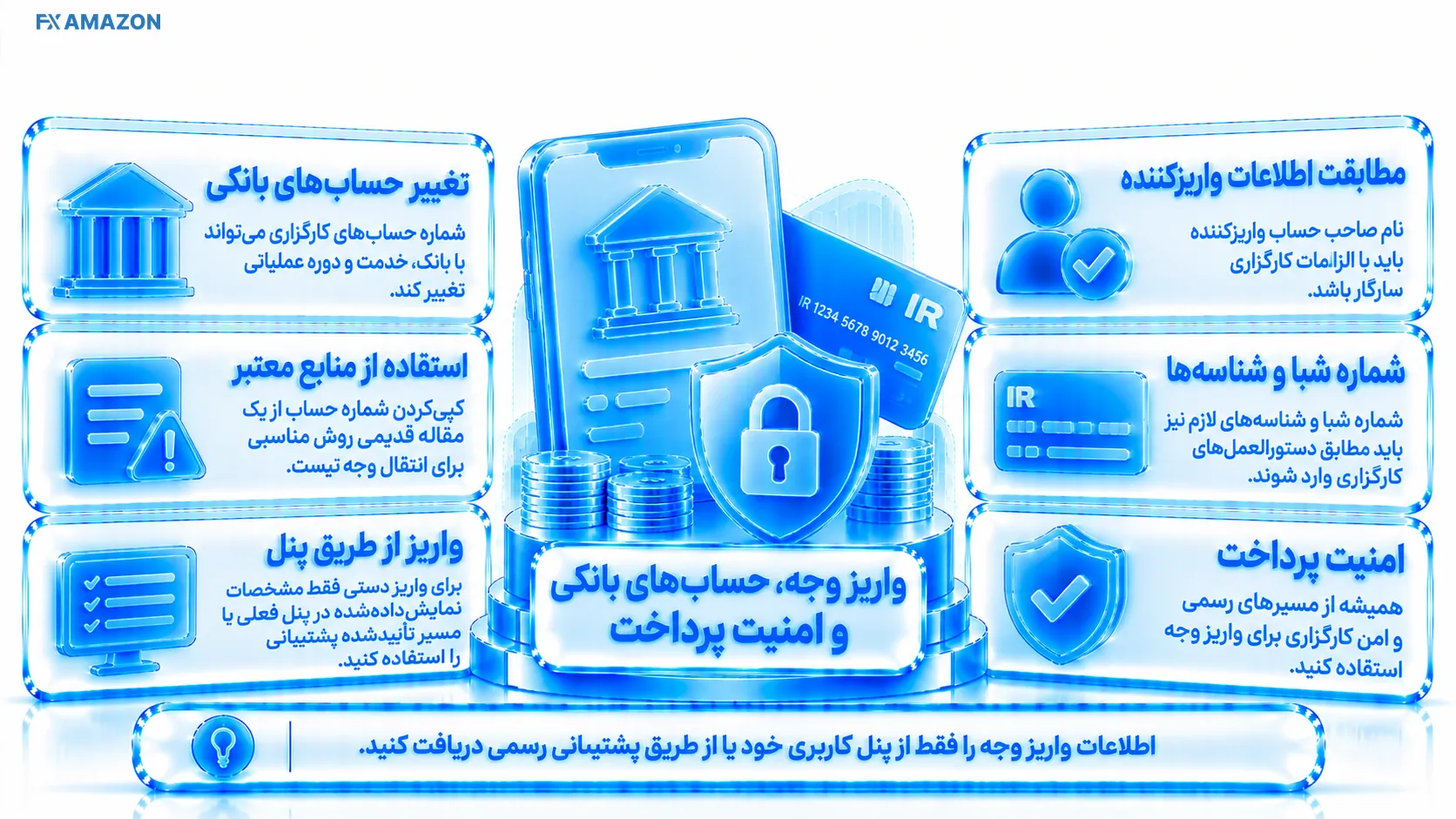 هشدار امنیت پرداخت با حساب بانکی تأییدشده و رسید تراکنش