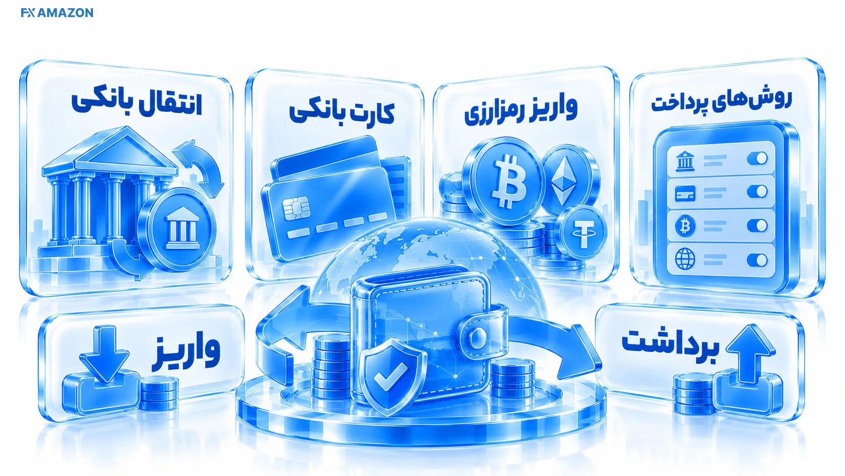 دو مسیر ورود و خروج وجه با کارت بانکی و رمزارز