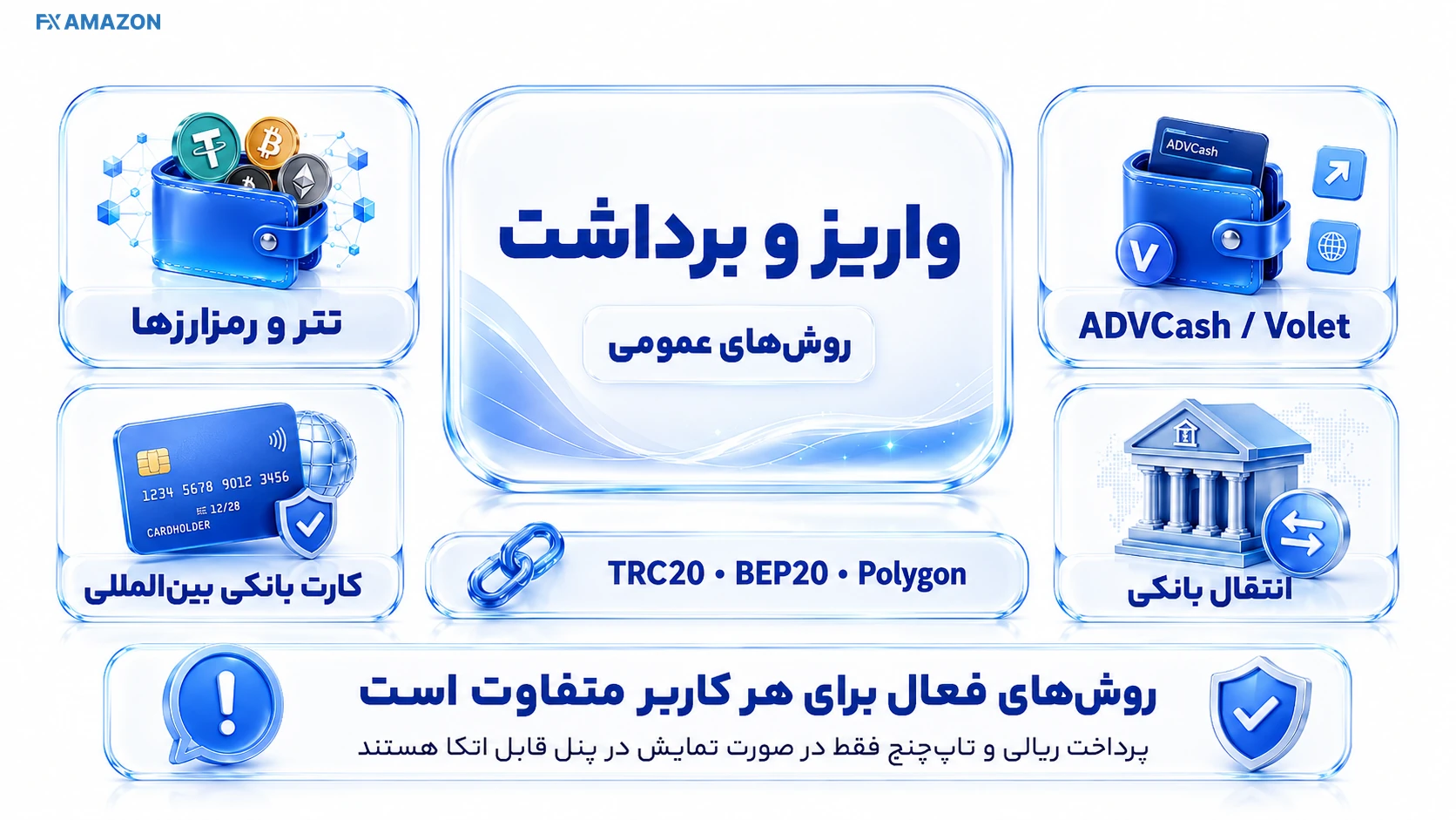 روش‌های واریز و برداشت وینگو مارکتس با رمزارز، Volet، کارت بانکی و انتقال بانکی