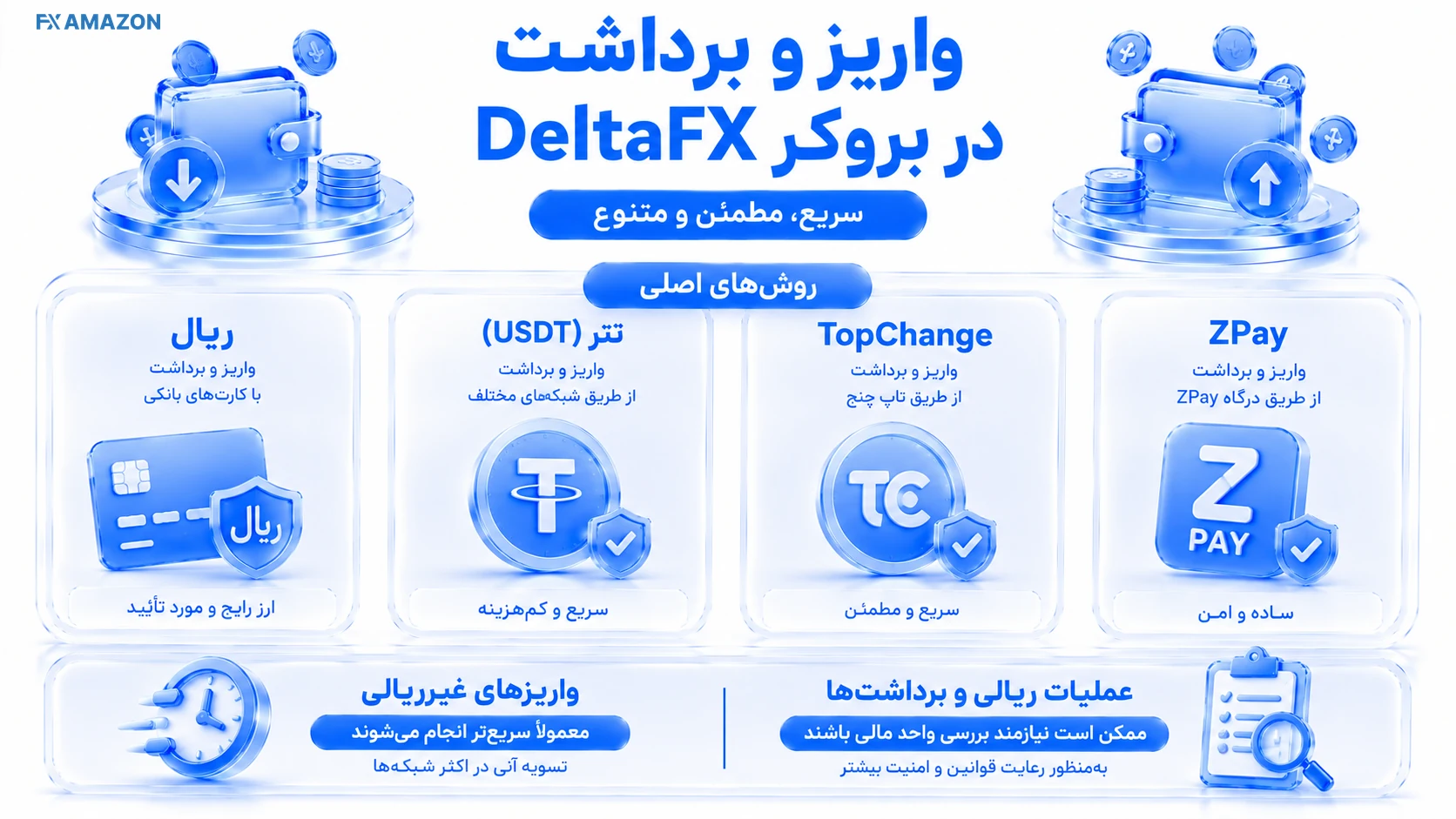 چهار مسیر پرداخت ریالی، تتر، TopChange و ZPay با فلش‌های واریز و برداشت