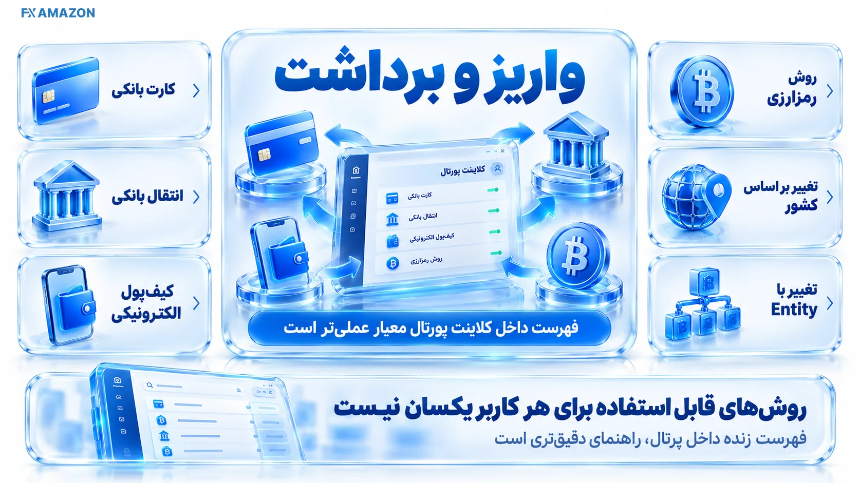 نمای تصویری واریز و برداشت در OneRoyal