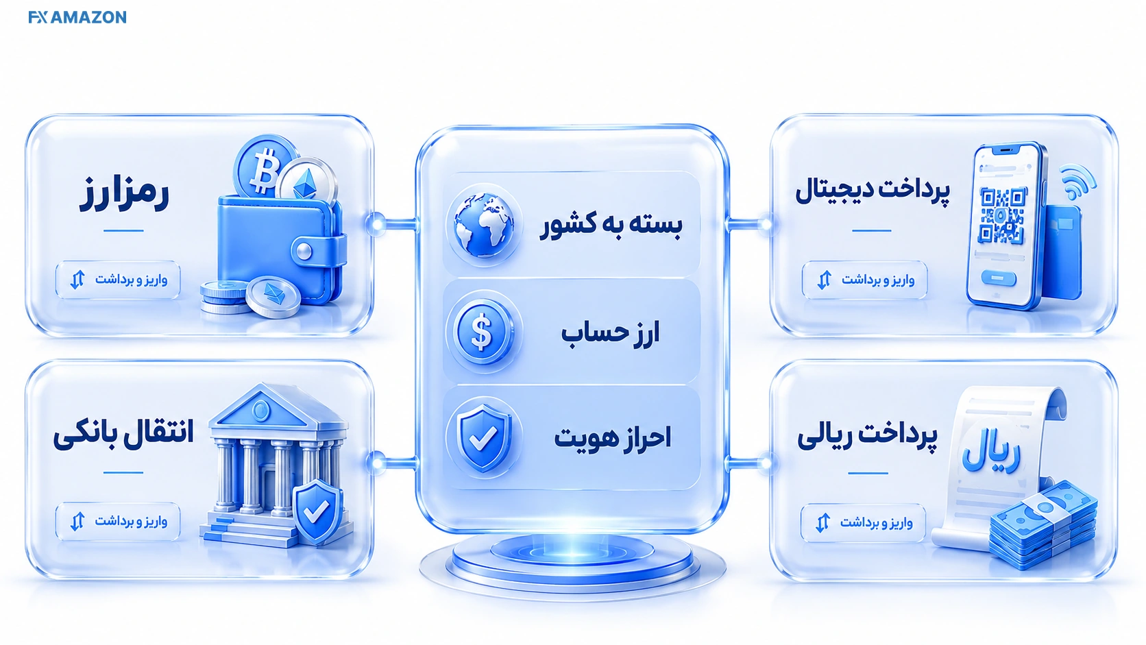 تصویر تحلیلی بخش واریز و برداشت در xChief