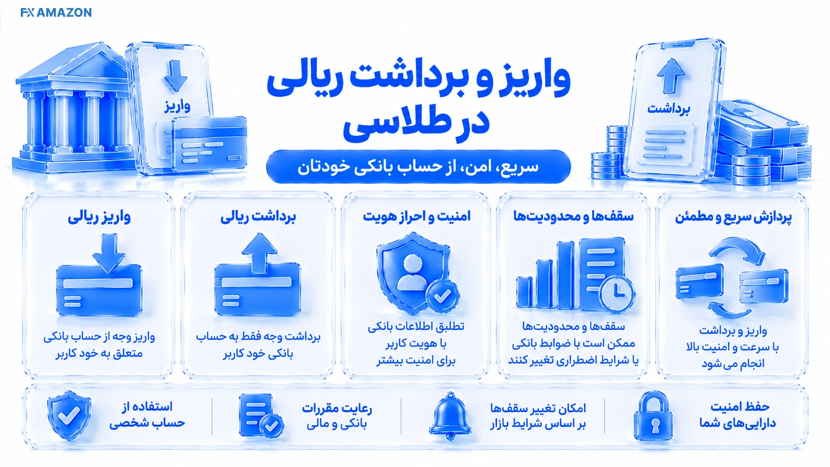 Rial Money Flow مسیر کارت بانکی به کیف پول و سپس سیکل پایا