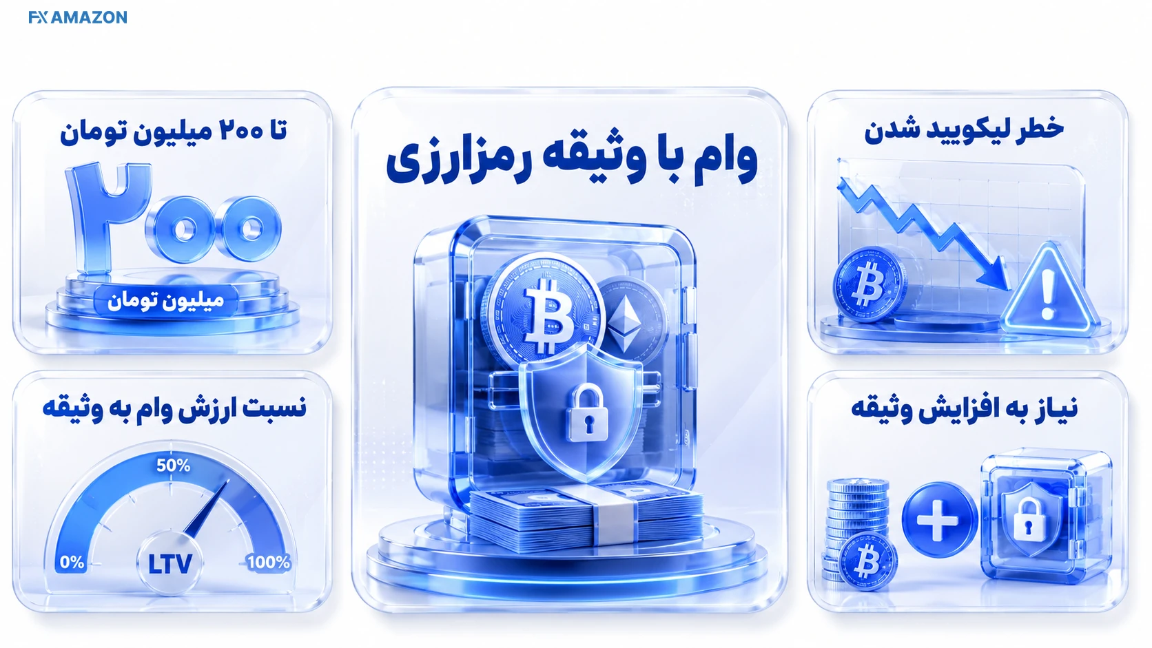 فرآیند دریافت وام تومانی با وثیقه رمزارزی و شاخص LTV