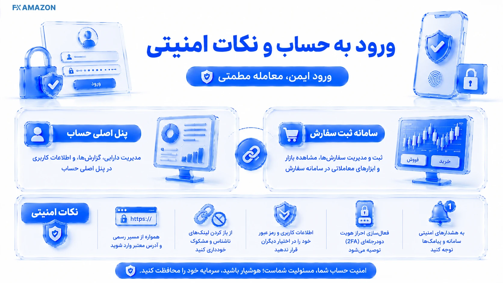 Secure Login & Phishing Check مسیر ورود رسمی با رمز و کد یکبارمصرف در برابر صفحه جعلی ناشی از لینک پیامرسان یا تبلیغ ناشناس