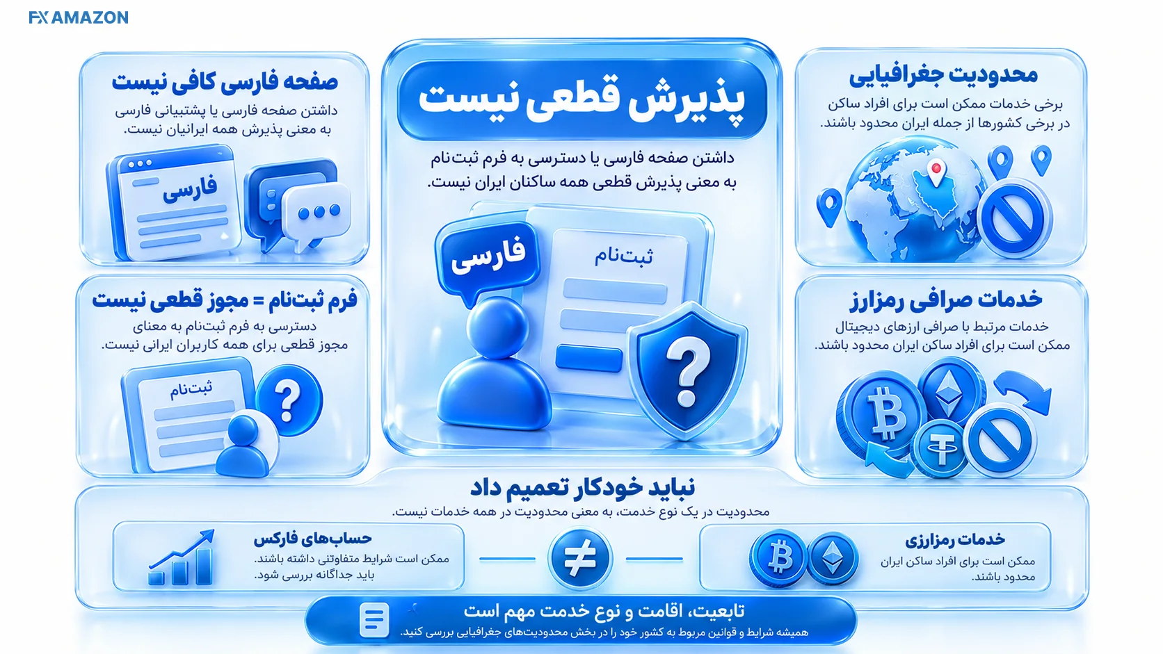 نقشه ایران کنار صفحه احراز هویت کارگزاری و علامت محدودیت جغرافیایی