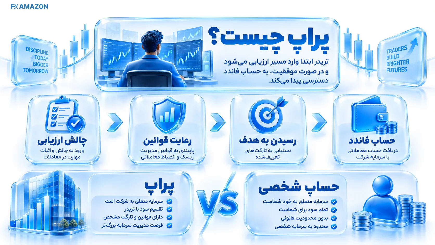نمودار ارتباط حقوقی Volt Funded و آلپاری زیر مجموعه Parlance Trading Ltd