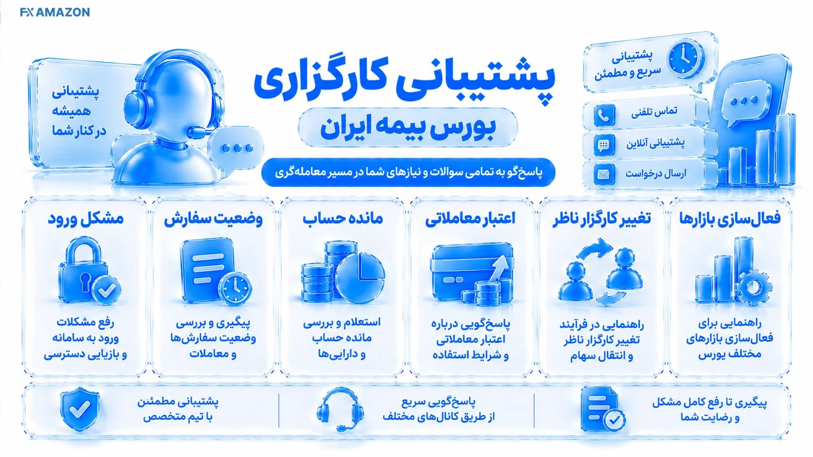 Customer Support Workflow میز پاسخگویی با پرونده پیگیری، شناسه سفارش و مسیر ارجاع به واحد مرتبط