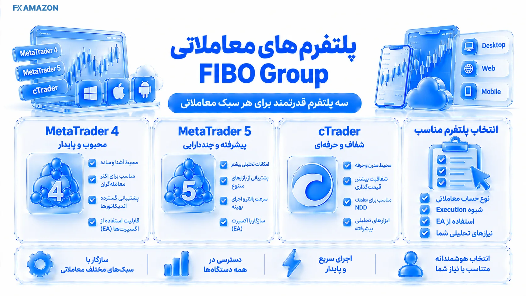 داشبورد ارزیابی FIBO Group با کارت‌های اعتبار، هزینه، حساب و برداشت