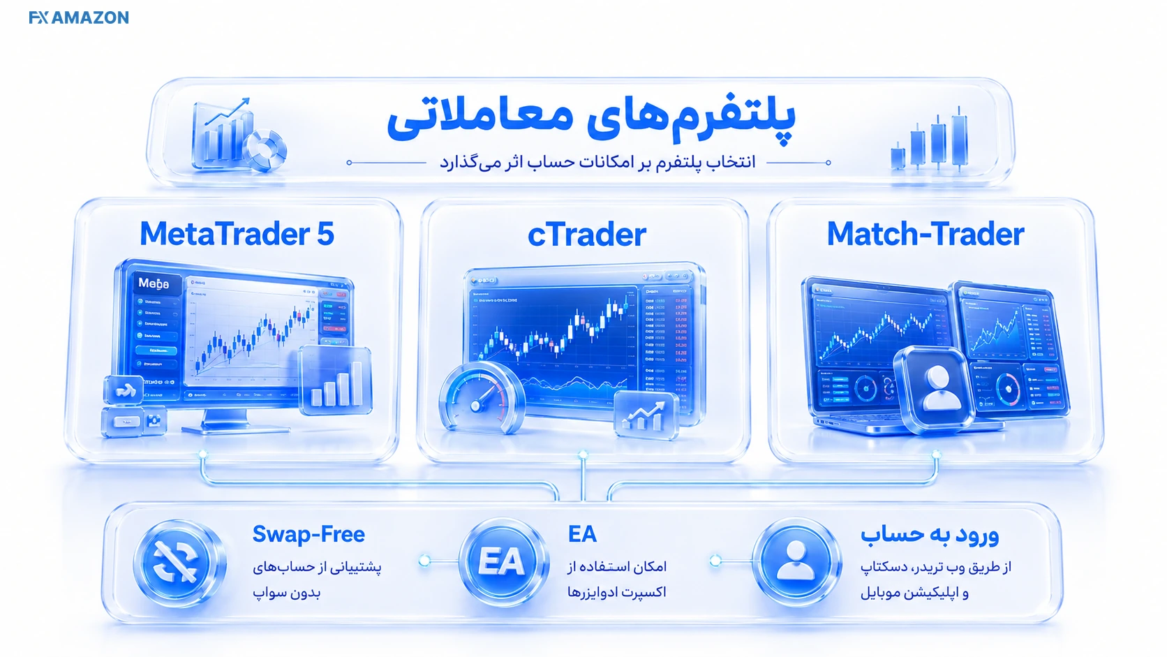 سه نمایشگر با MT5، cTrader و Match-Trader