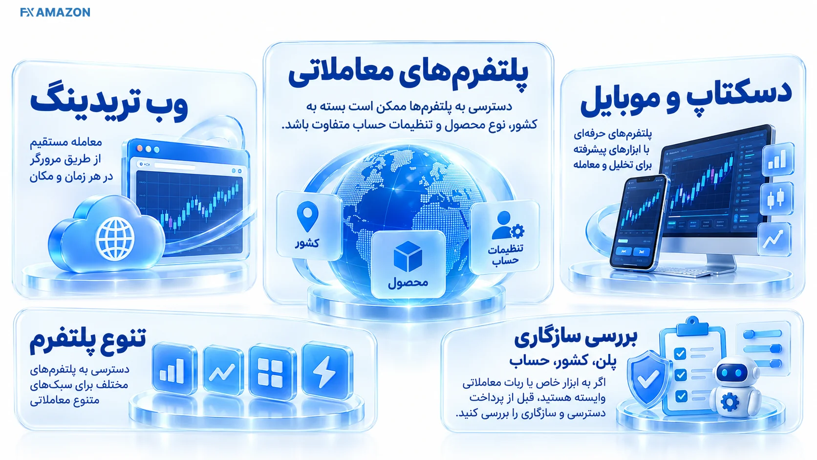 پلتفرم‌های معاملاتی WeMasterTrade شامل Web، MT5، cTrader و Match-Trader