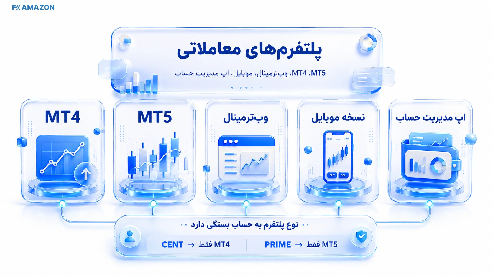 تصویر تحلیلی بخش پلتفرم‌های معاملاتی و اپلیکیشن xChief