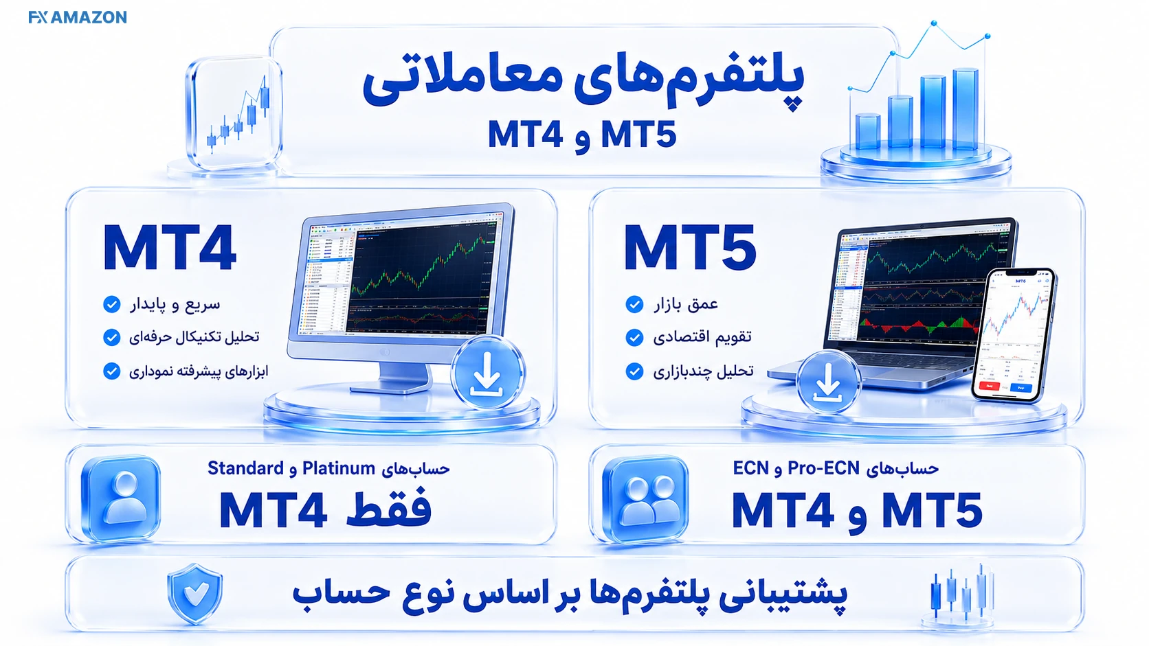 پلتفرمهای CapitalXtend مقایسه دسترسی حسابهای CapitalXtend به MetaTrader 4 و MetaTrader 5