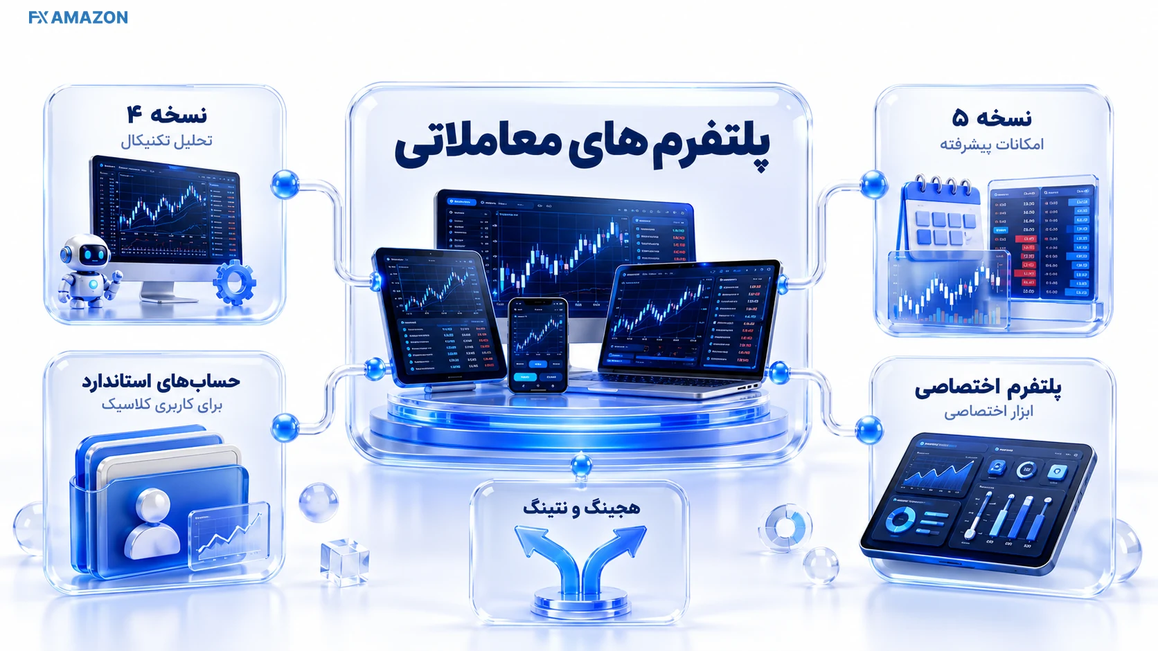 پلتفرم_های-معاملاتی در ifc-markets