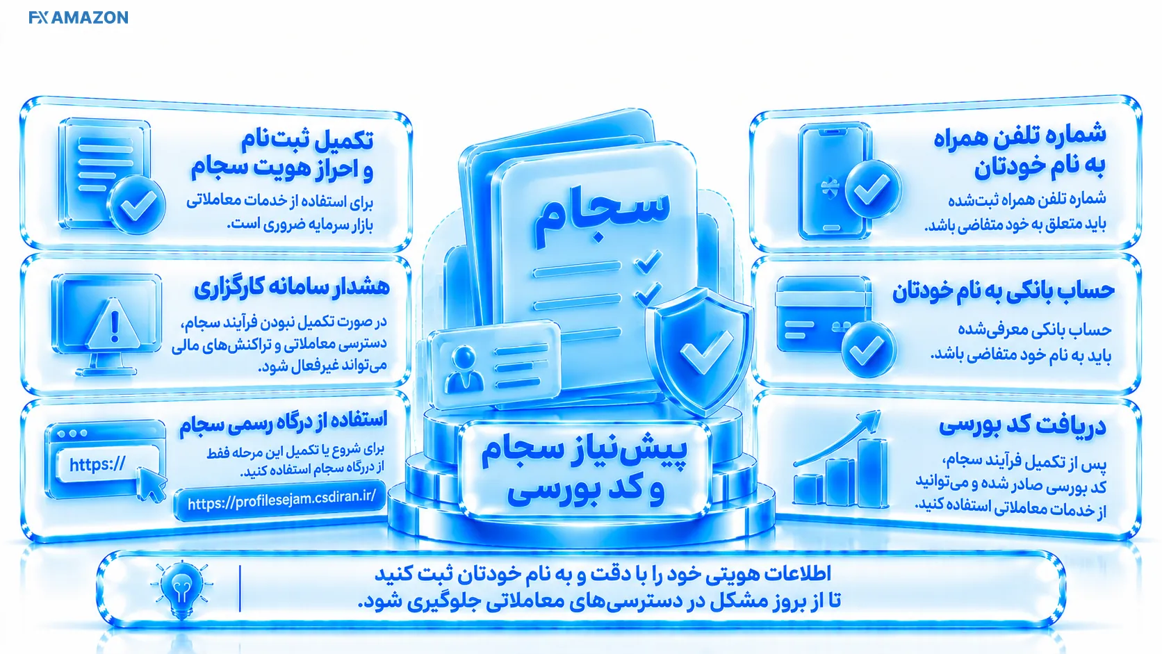 SEJAM & Trading Code Prerequisites فرآیند تکمیل سجام و اتصال کد بورسی پیش از افتتاح حساب کارگزاری