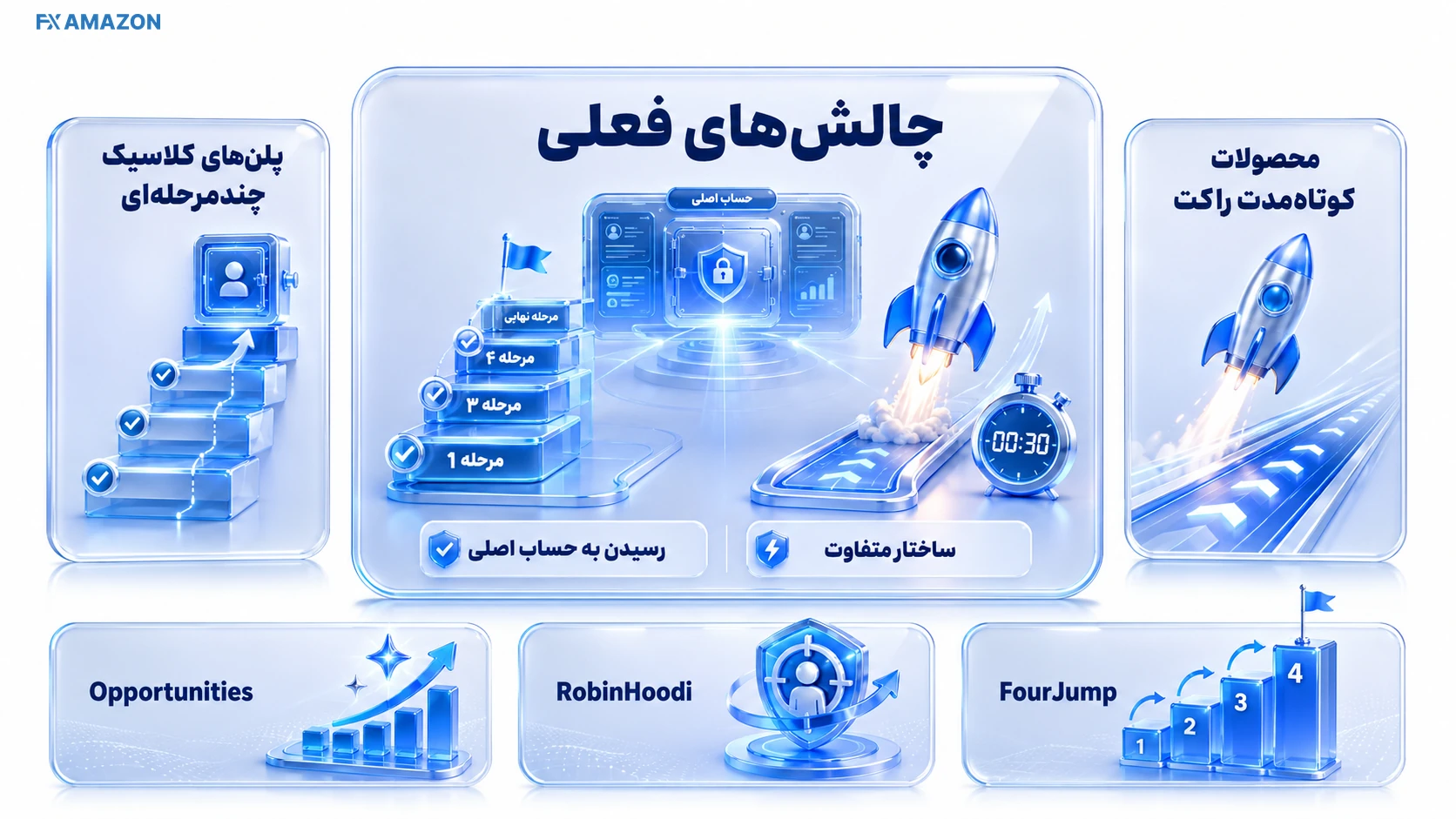 نمای مقایسه چالش‌های مرحله‌ای و کوتاه‌مدت RobinSood