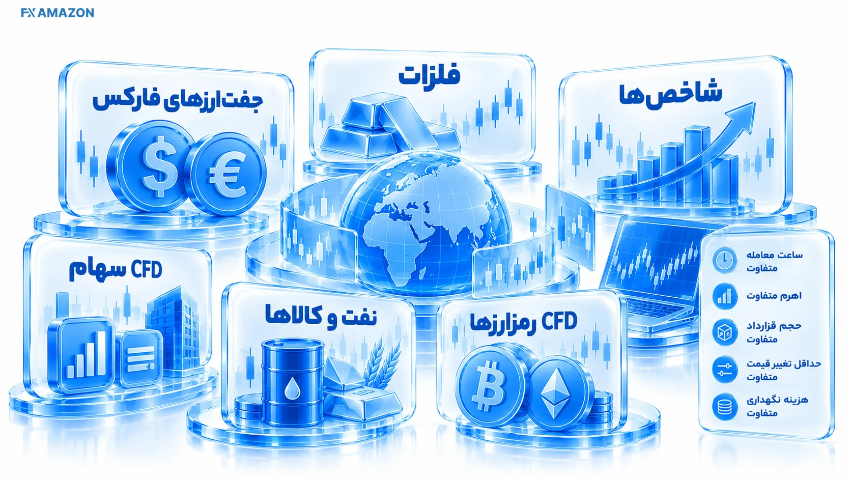 نماد EURUSD و طلا و شاخص و سهام و نفت و رمزارز در یک قاب