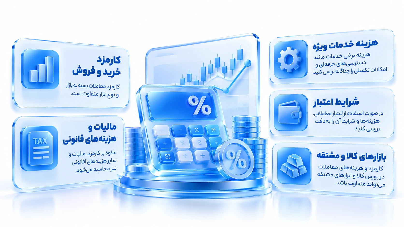 ماشین حساب کارمزد کنار فاکتور معاملاتی و نمودار درصد
