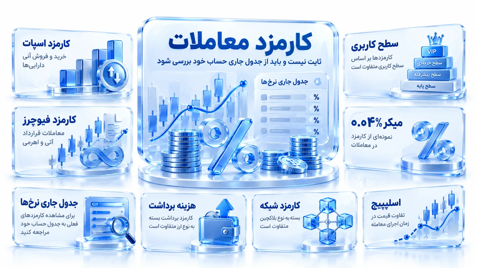 جدول VIP maker/taker بدون عدد ثابت و با برچسب dynamic
