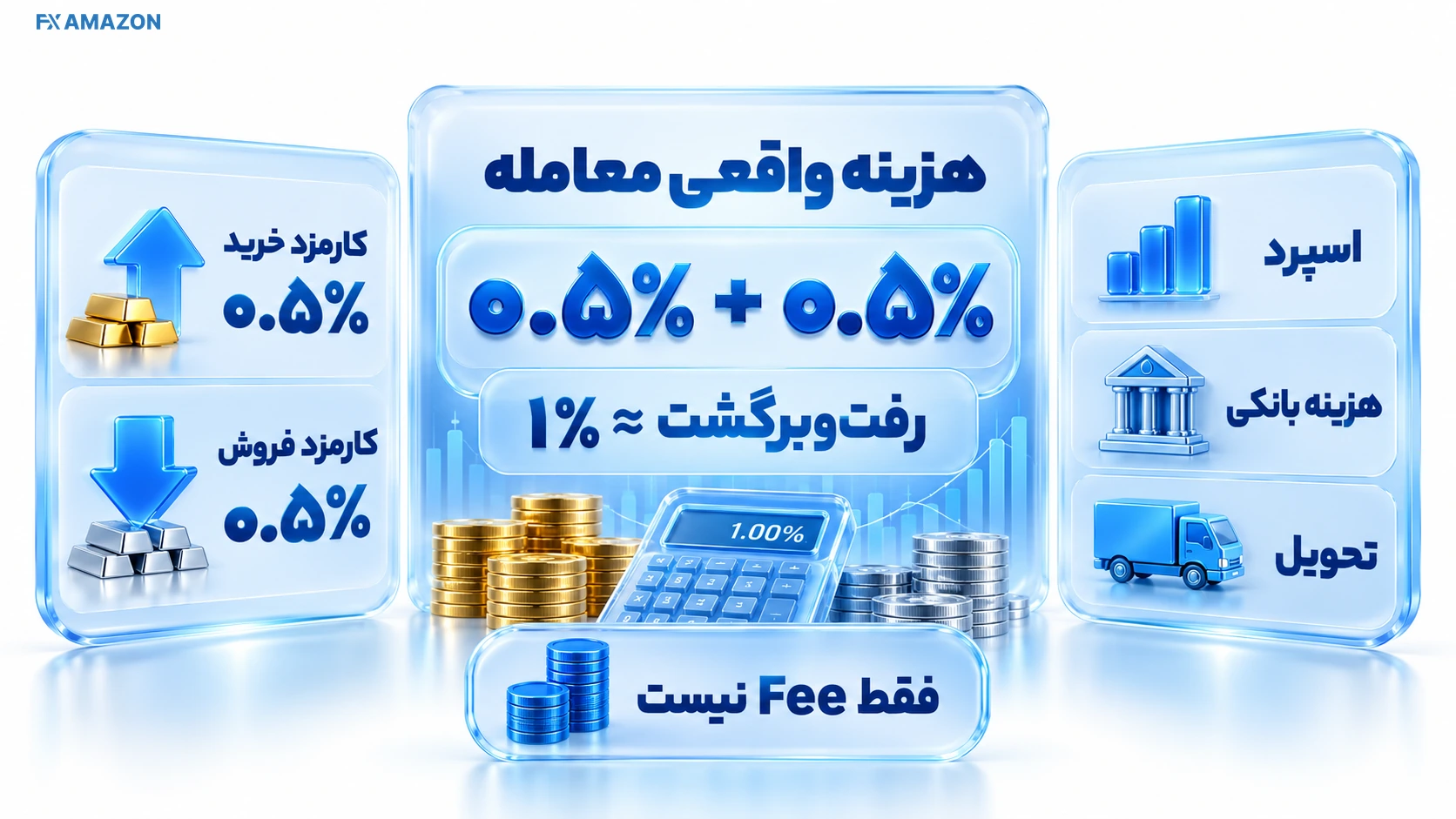 رسید معامله با ردیف‌های Fee، Spread و هزینه تحویل