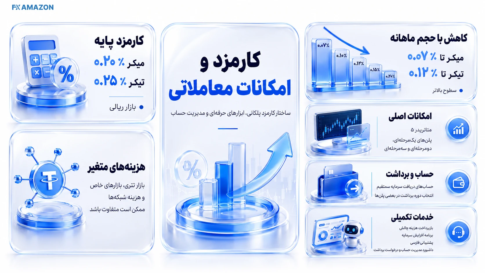جدول کارمزد میکر و تیکر صرافی رمزینکس