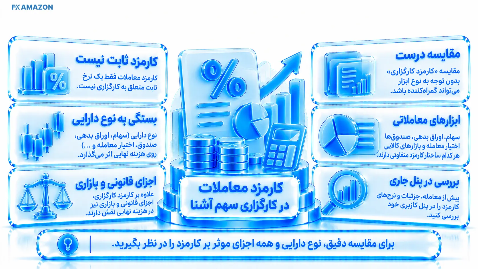 نمای راهنمای بررسی کارمزد معاملات در کارگزاری سهم آشنا