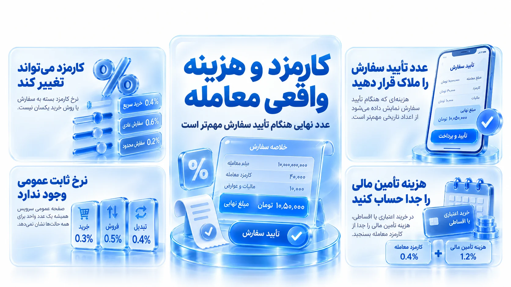 جدول نمونه مقایسه قیمت خرید و فروش و کارمزد برای محاسبه هزینه واقعی معامله
