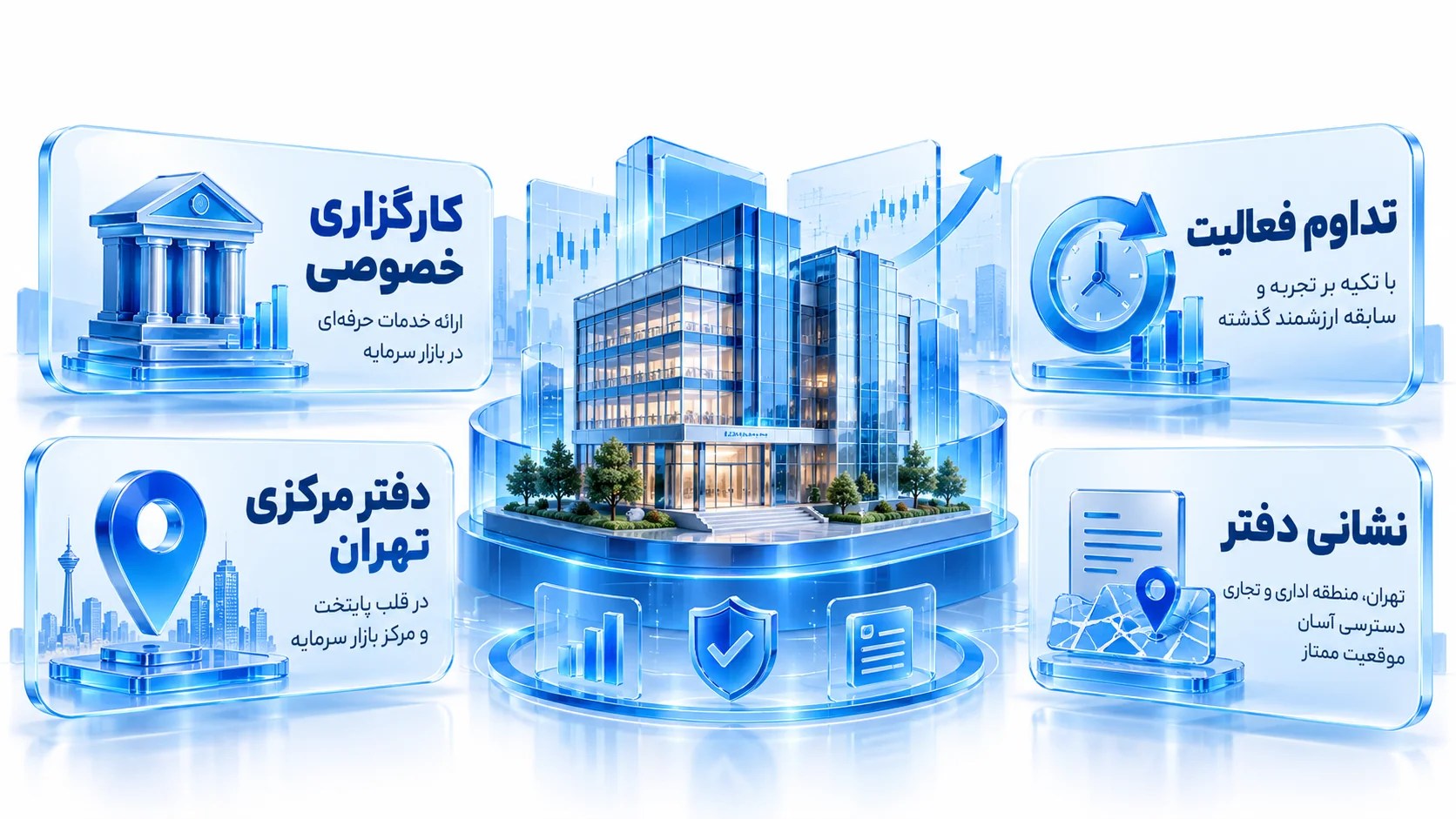 کارت معرفی کارگزاری پیشرو با سابقه فعالیت، بازارهای قابل دسترسی و خدمات اصلی