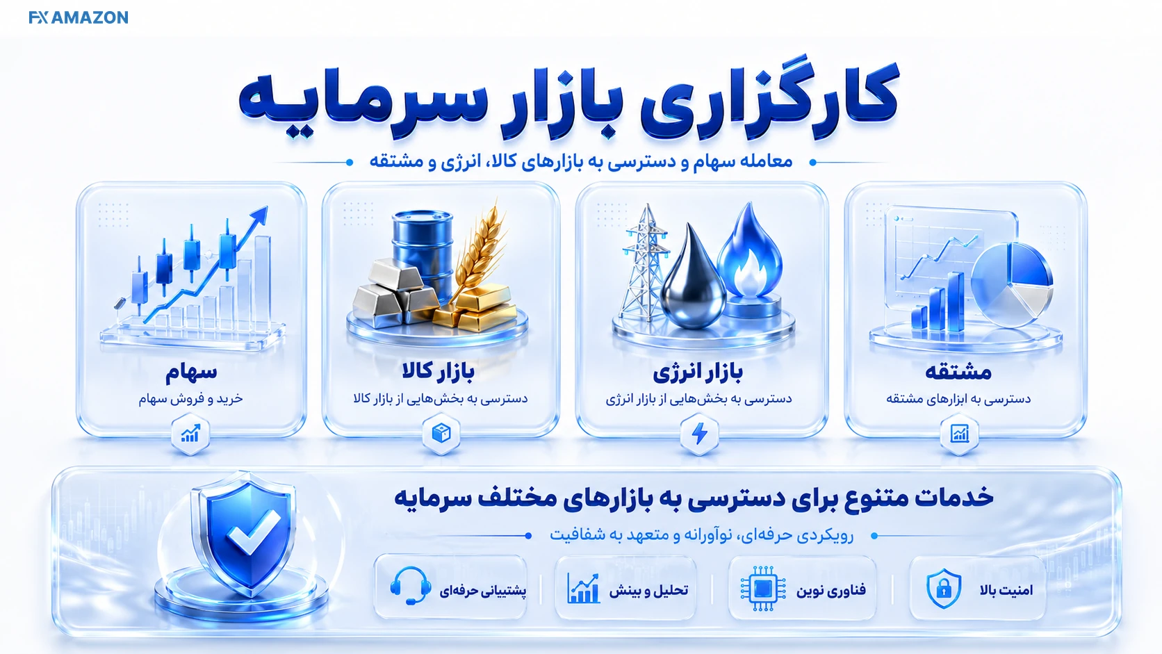 Eghtesad Bidar Brokerage Review نمای لپتاپ و موبایل با داشبورد معاملات سهام در کنار کارت هویتی و آیکون بررسی مجوز