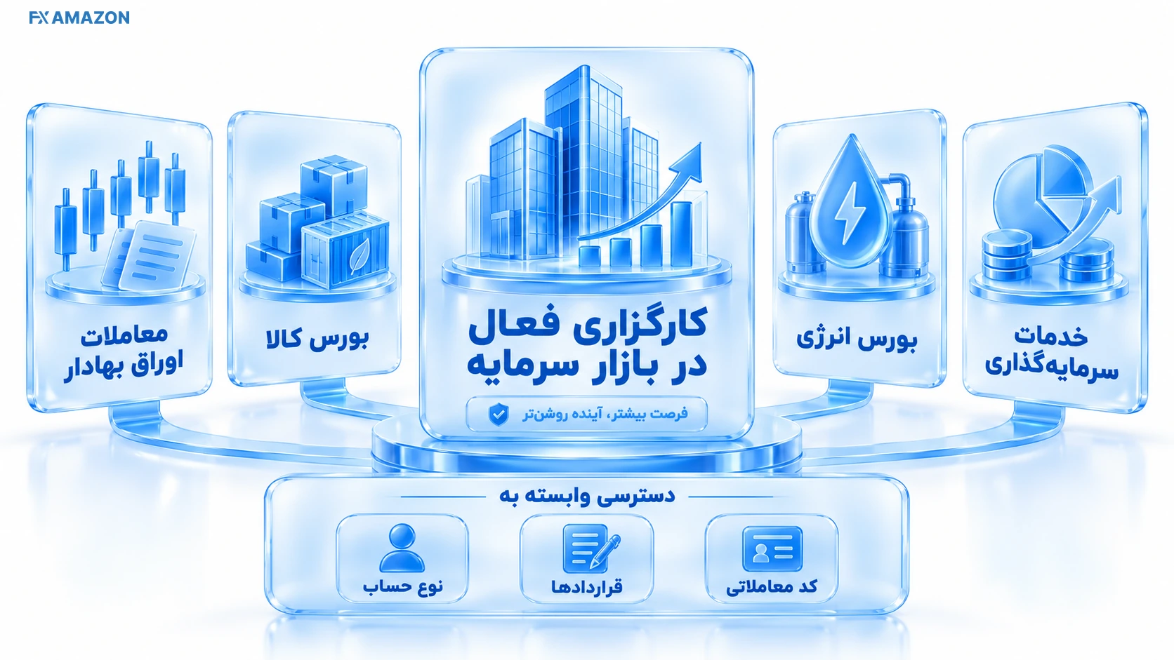 Saman Brokerage Service Scope ساختمان اداری کارگزاری در کنار آیکونهای سهام، کالا، انرژی و مدیریت دارایی