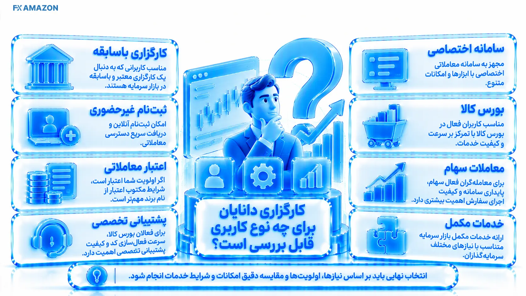 سه پرسونای معامله‌گر سهام، متقاضی اعتبار و کاربر بورس کالا