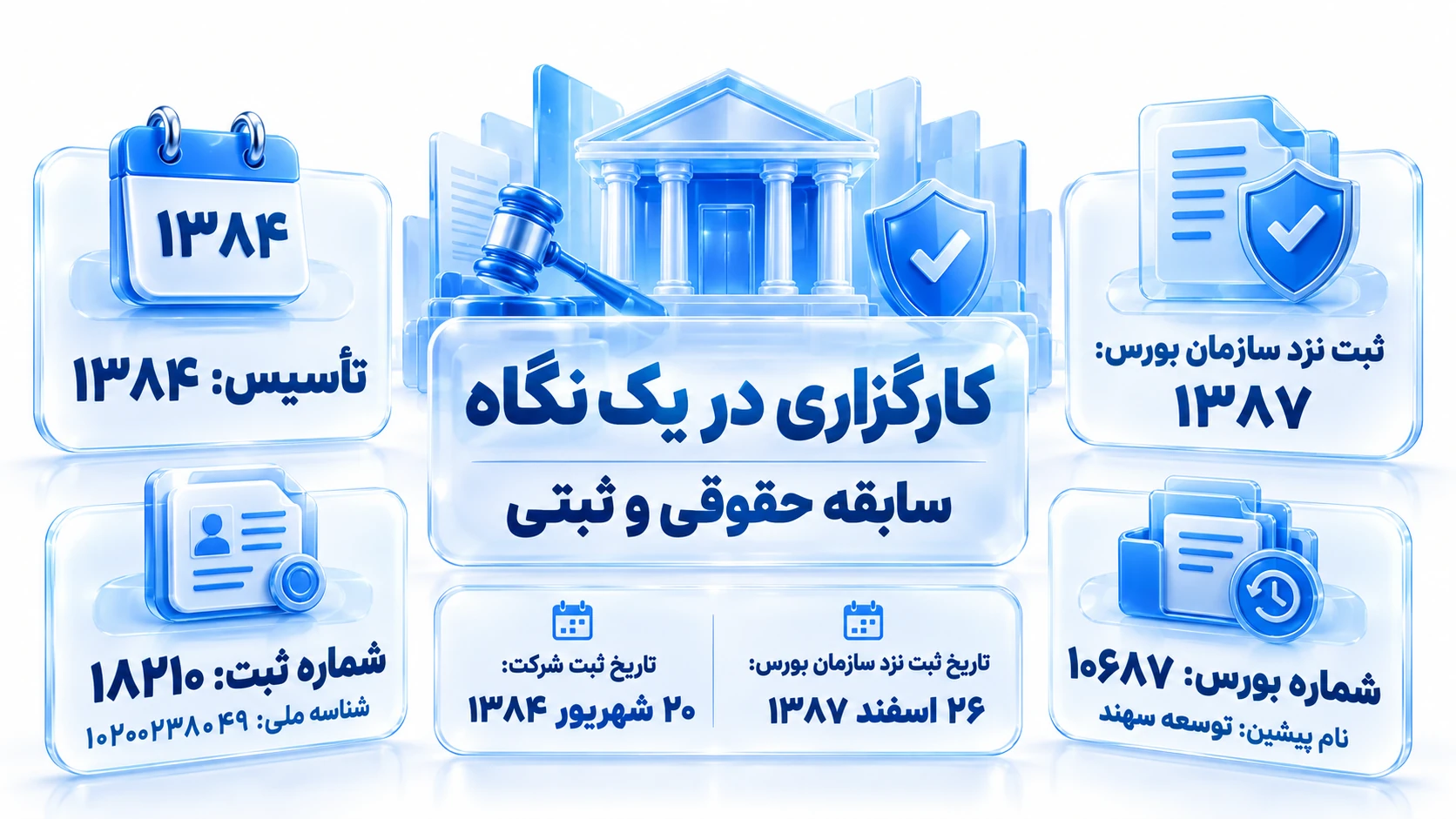 کارت اطلاعاتی کارگزاری با آیکون بازارها، تلفن، مکان و سامانه معاملاتی