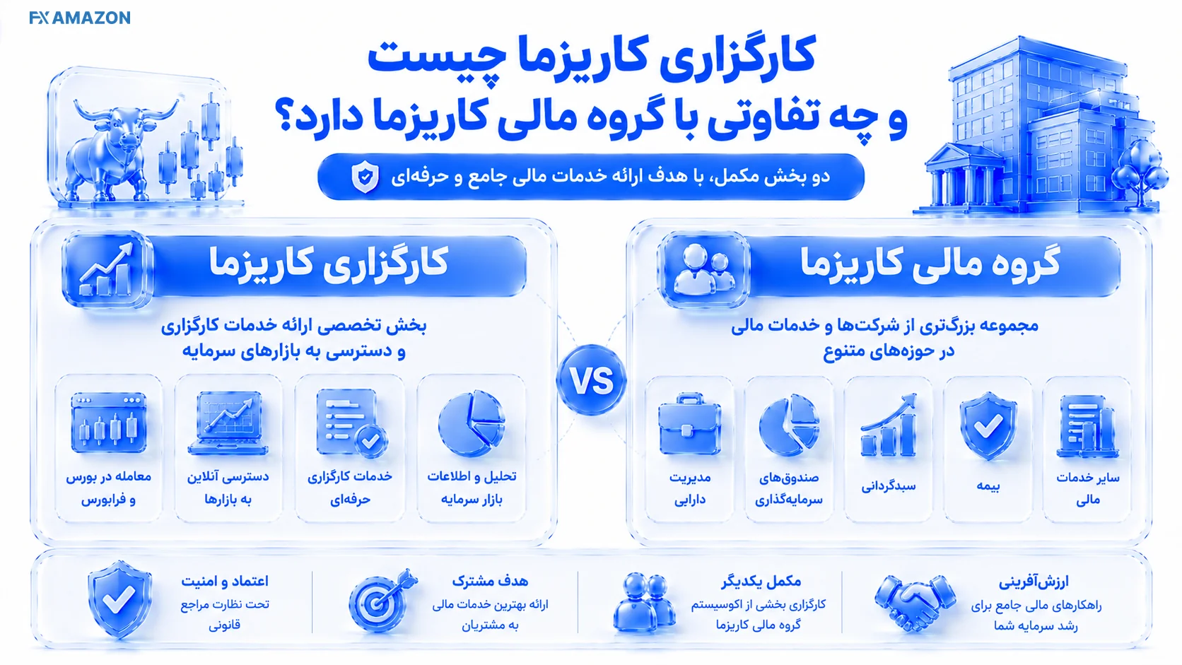 Brokerage vs Financial Group دو کادر جدا که شرکت کارگزاری را با خدمات معامله و گروه مالی را با صندوق، بیمه و مدیریت دارایی تفکیک میکنند