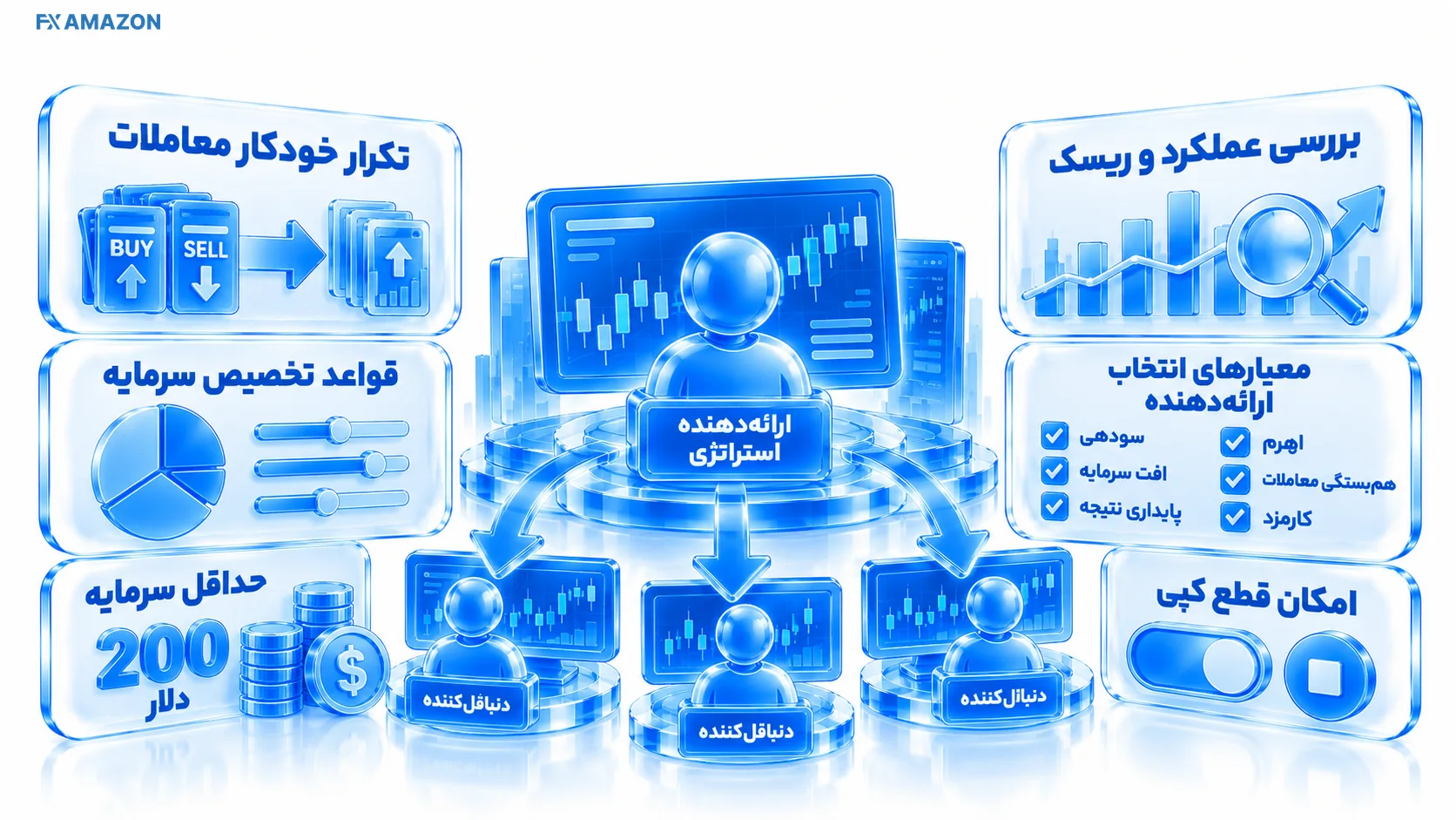 دو حساب معاملاتی متصل با فلش تکرار سفارش