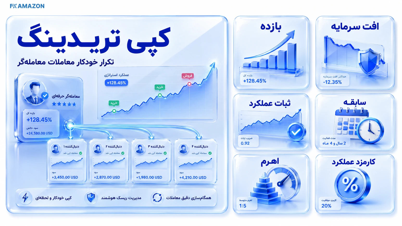 معیارهای بررسی کپی تریدینگ و انتخاب ارائه‌دهنده استراتژی در وینگو مارکتس