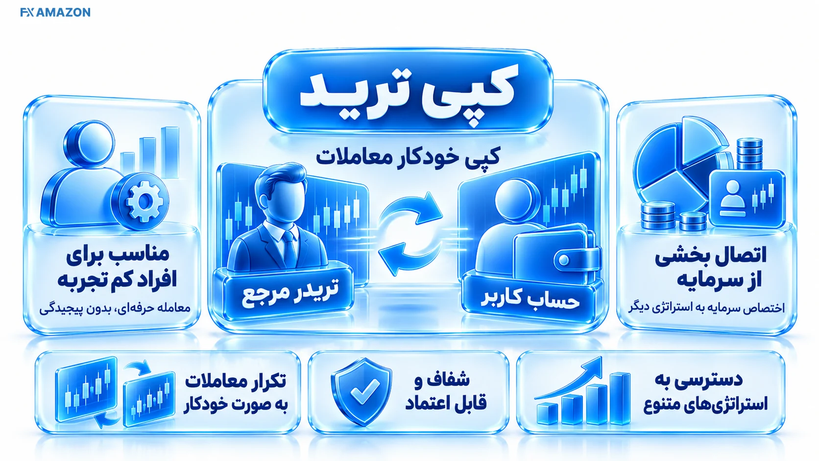 کپی ترید در بروکر مارکتس فور یو؛ معرفی Share4you.webp کپی ترید در بروکر مارکتس فور یو؛ معرفی Share4you.webp