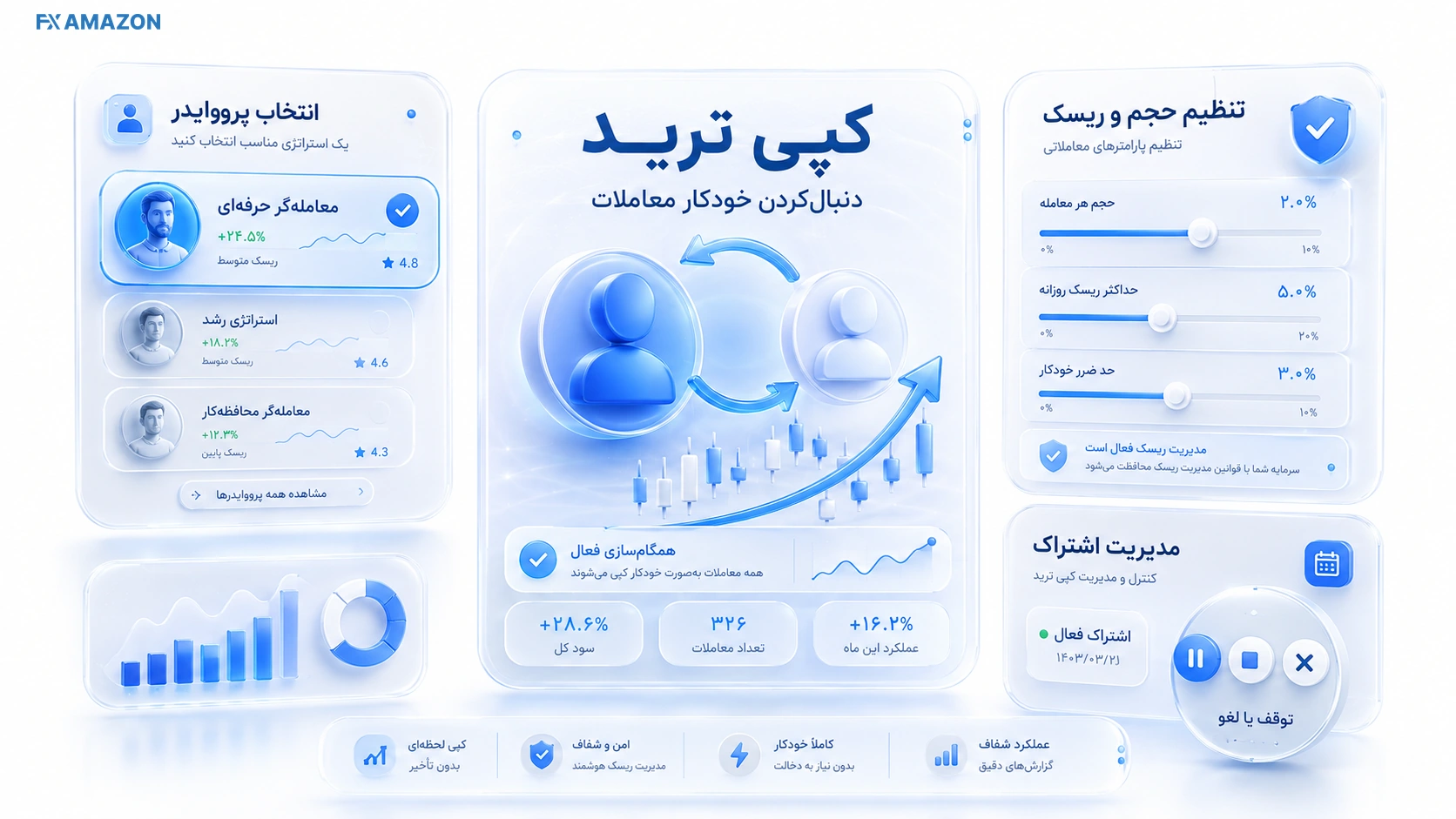 WM Copy Trading داشبورد انتخاب Strategy Provider و تنظیم پارامترهای کپی معاملات