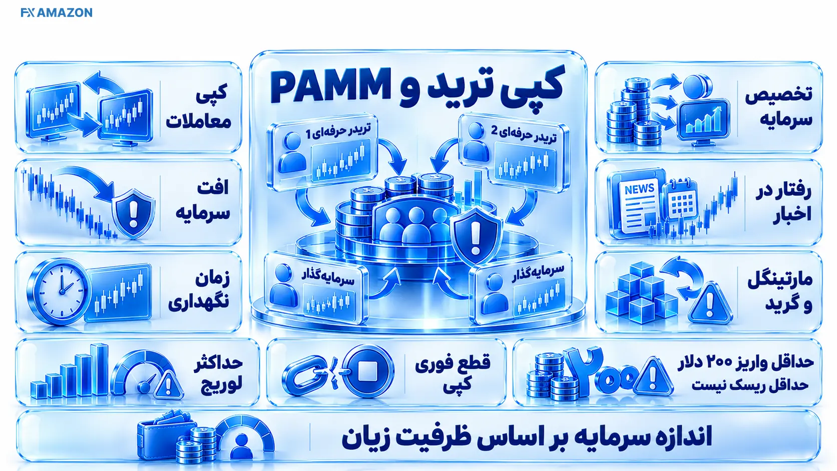 مقایسه مسیر تخصیص سرمایه PAMM و کپی معاملات در CopyTrading با حساب‌های جداگانه