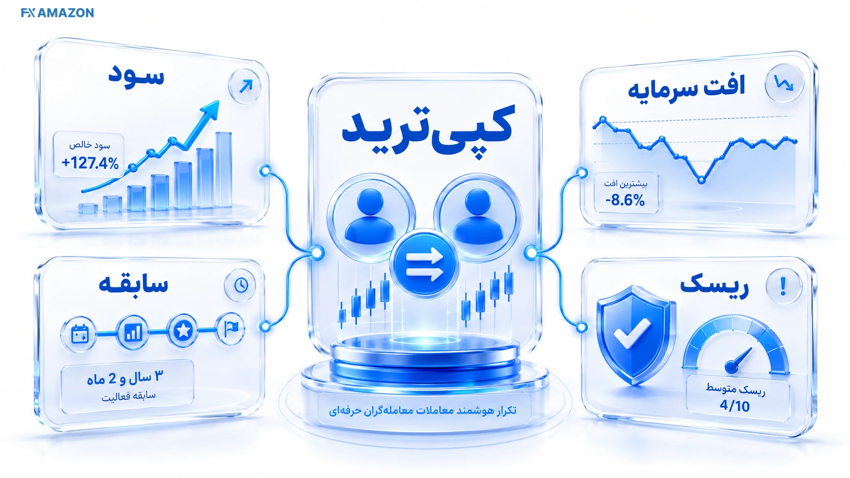 انتخاب ارائه‌دهنده استراتژی در سرویس CopyTrade ارانته