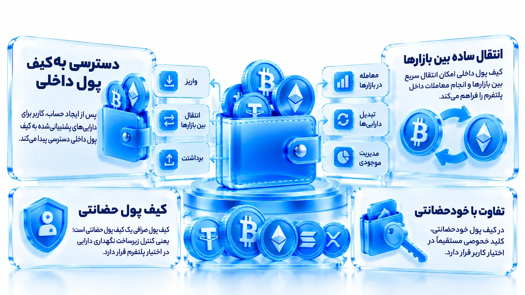 کیف پول دیجیتال امن برای نگهداری رمزارزها