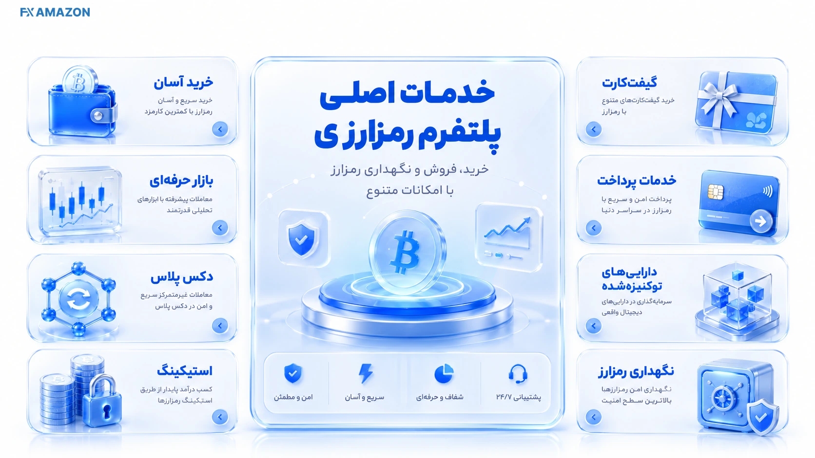 Kifpool — Service Map مجموعه آیکونهای خرید و فروش، بازار حرفهای، DEX Plus، استیکینگ، گیفتکارت، پرداخت و سهام توکنیزهشده در یک نمای خدمات