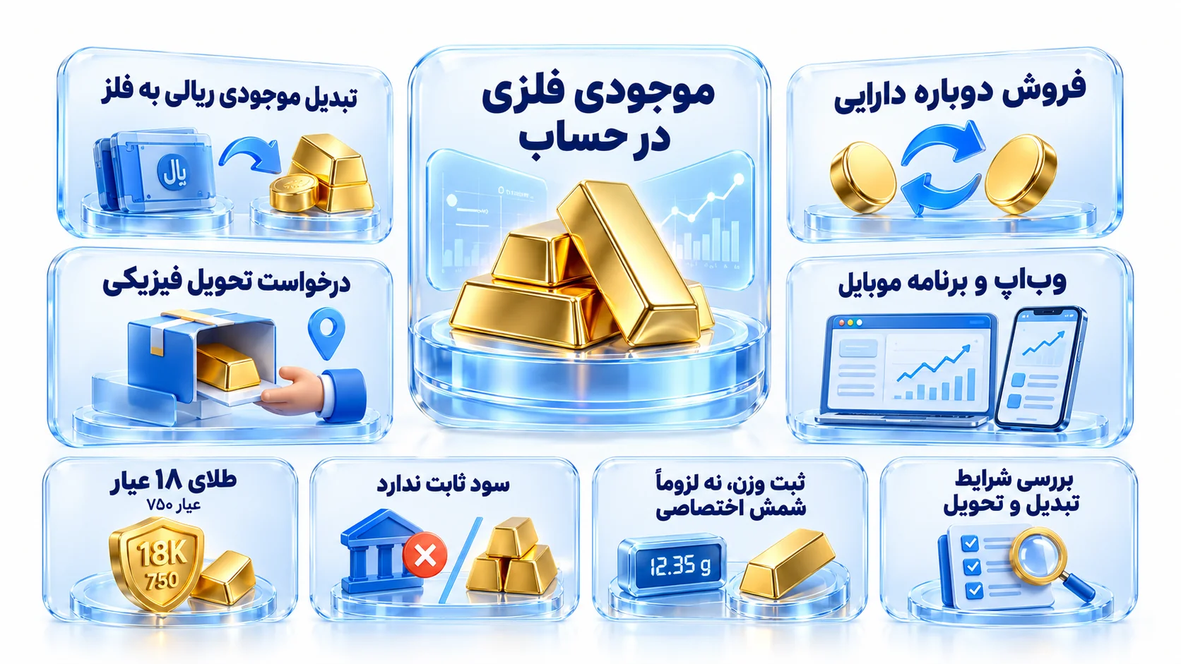 سه کارت دارایی طلا، نقره و مس با مسیر تبدیل موجودی ریالی
