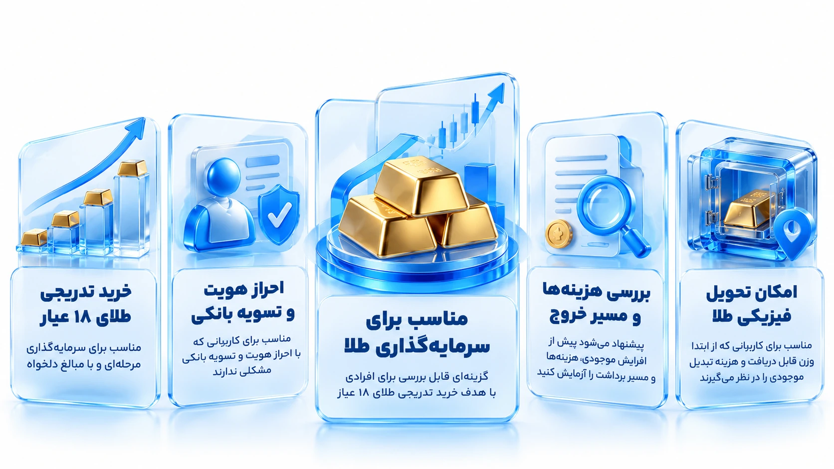 دو مسیر تصمیم برای خرید تدریجی آنلاین و نیاز به دریافت فوری طلای فیزیکی